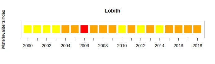 WKI Zuivering Lobith