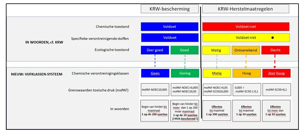Bijgestelde figuur kleurenklassen